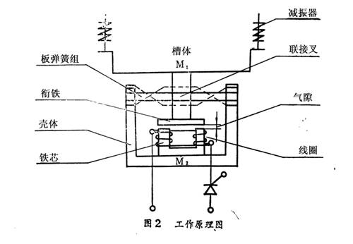 電磁振動給料機工作原理