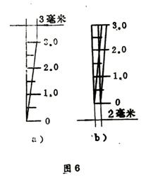 電磁振動給料機振幅的測量